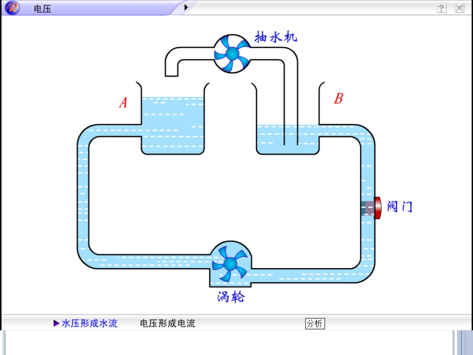 电压和电压表的使用第1课时资料.ppt_第3页