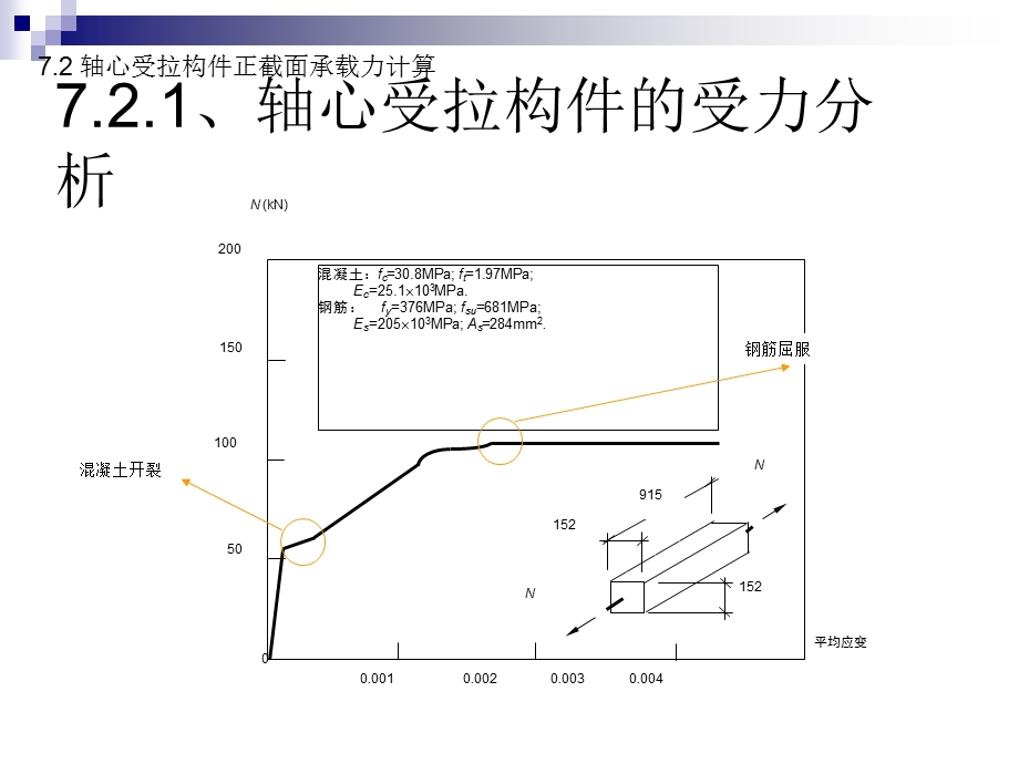 混凝土结构设计道理第七章受拉构件的承载力盘算.ppt_第3页