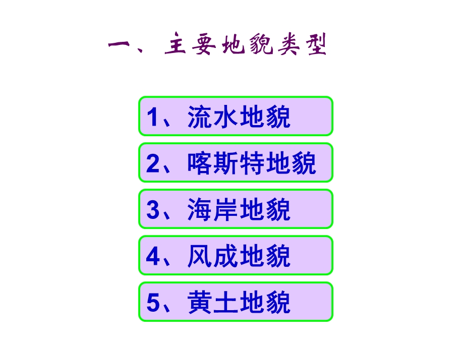 高一地理专题7地貌.ppt_第3页