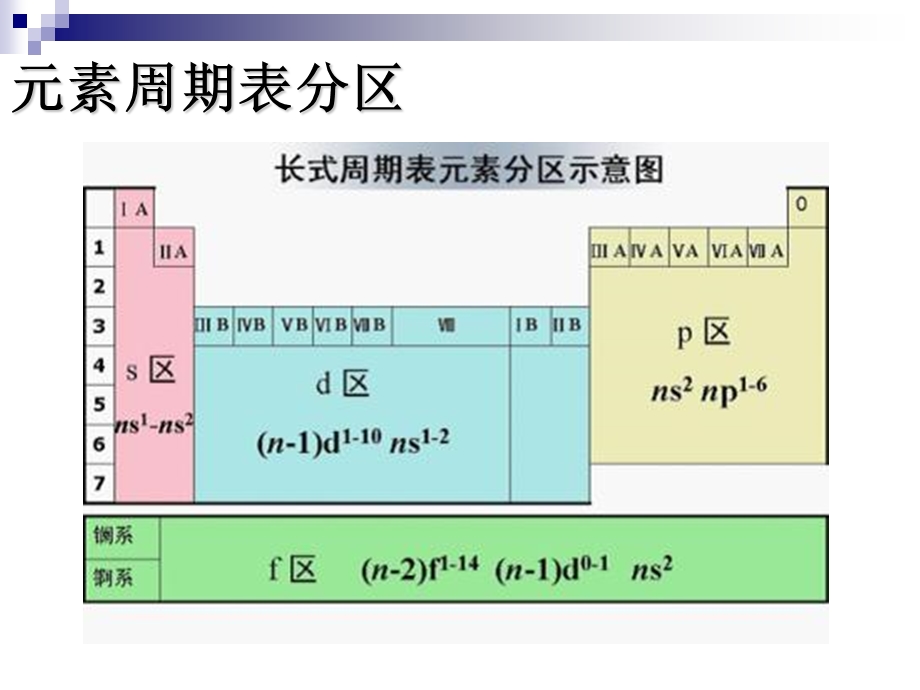 过渡元素-杨静2015化学竞赛夏令营江苏.ppt_第2页