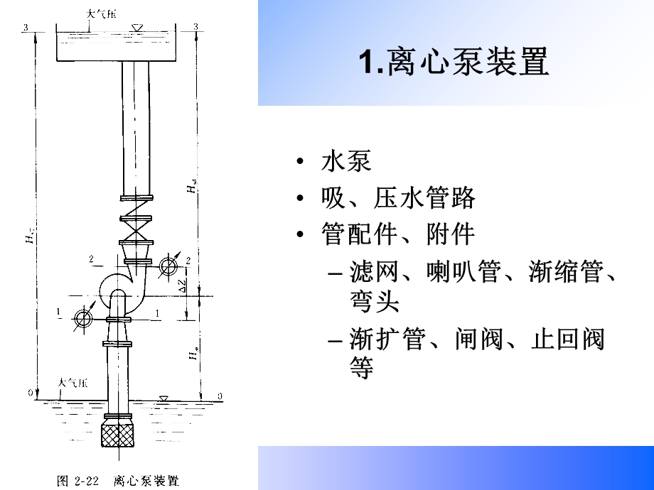 泵与泵站第二章第5节离心泵装置的总扬程.ppt_第3页
