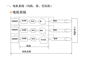 电机系统标准体系.ppt