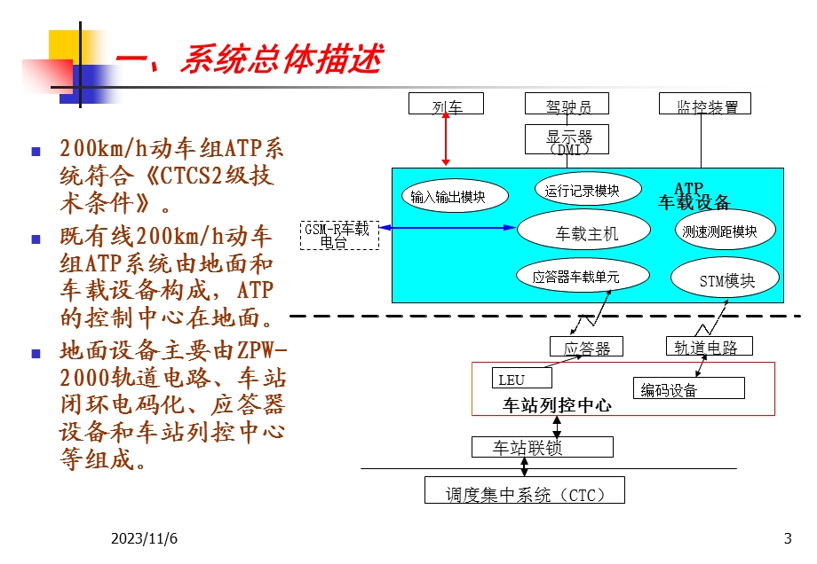 高铁ATP车载设备主要技术方案.ppt_第3页