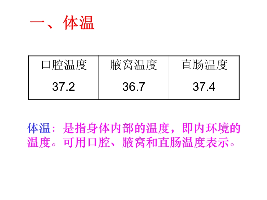 高三生物人的体温及其调节.ppt_第2页