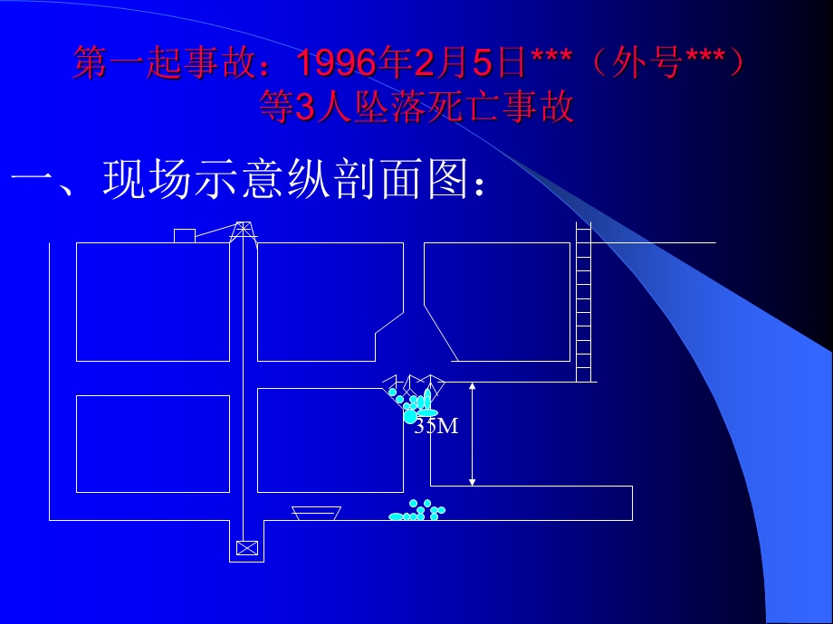 非煤矿山典型事故案例分析.ppt_第2页