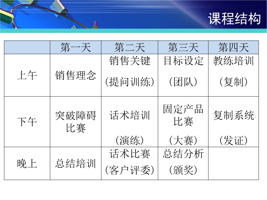 顶尖销售-发问.ppt_第2页