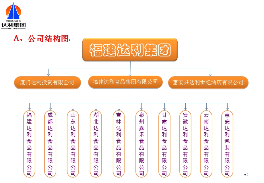 达利园饮料内部培训资料.ppt_第2页