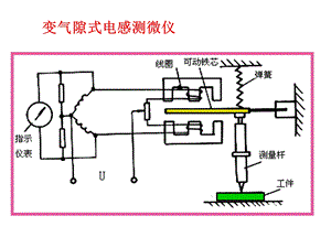 电感式传感器应用实例.ppt