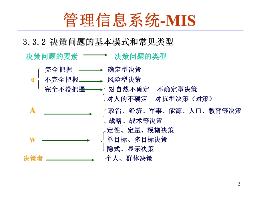 管理信息系统-3章-决策分析.ppt_第3页