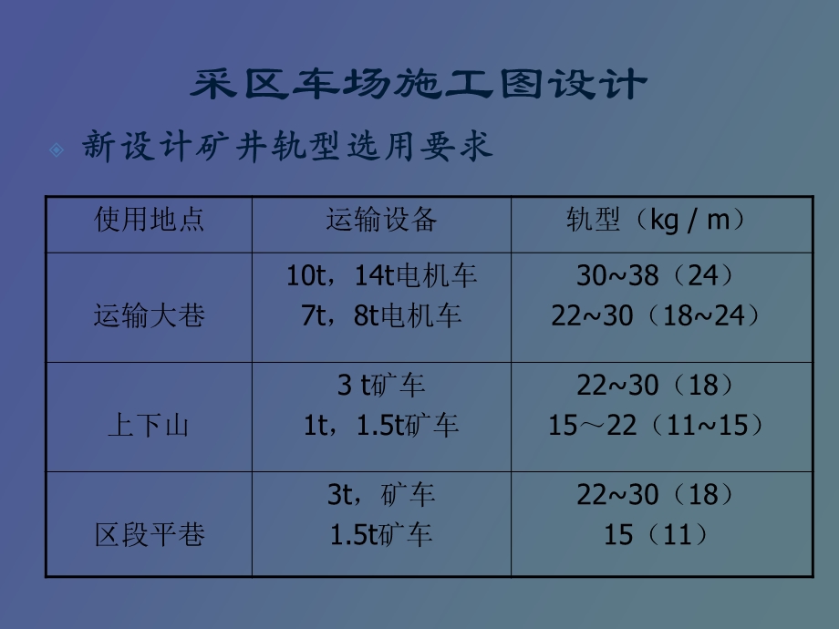 采区车场设计概述.ppt_第2页