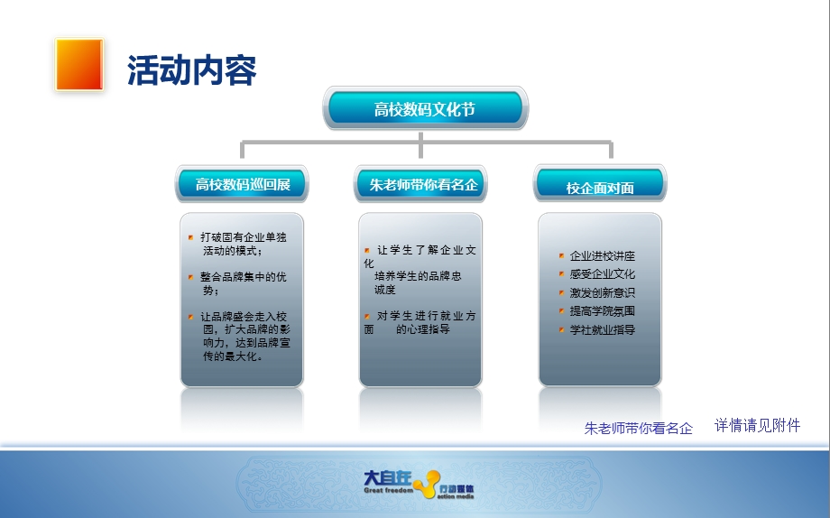 高校数码文化节执行计划.ppt_第3页