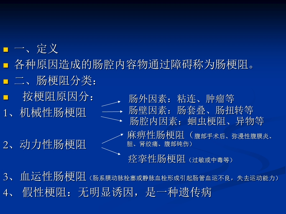 肠梗阻的分类及影像学表现PPT课件.ppt_第2页