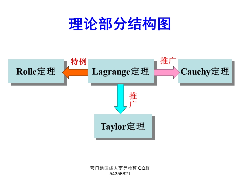 高数课件11中值定理.ppt_第3页