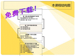 管理会计学课件第3篇.ppt