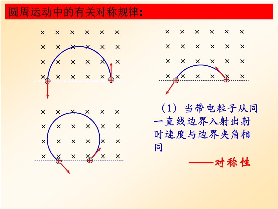 高三物理带电粒子在磁场中的运动.ppt_第1页