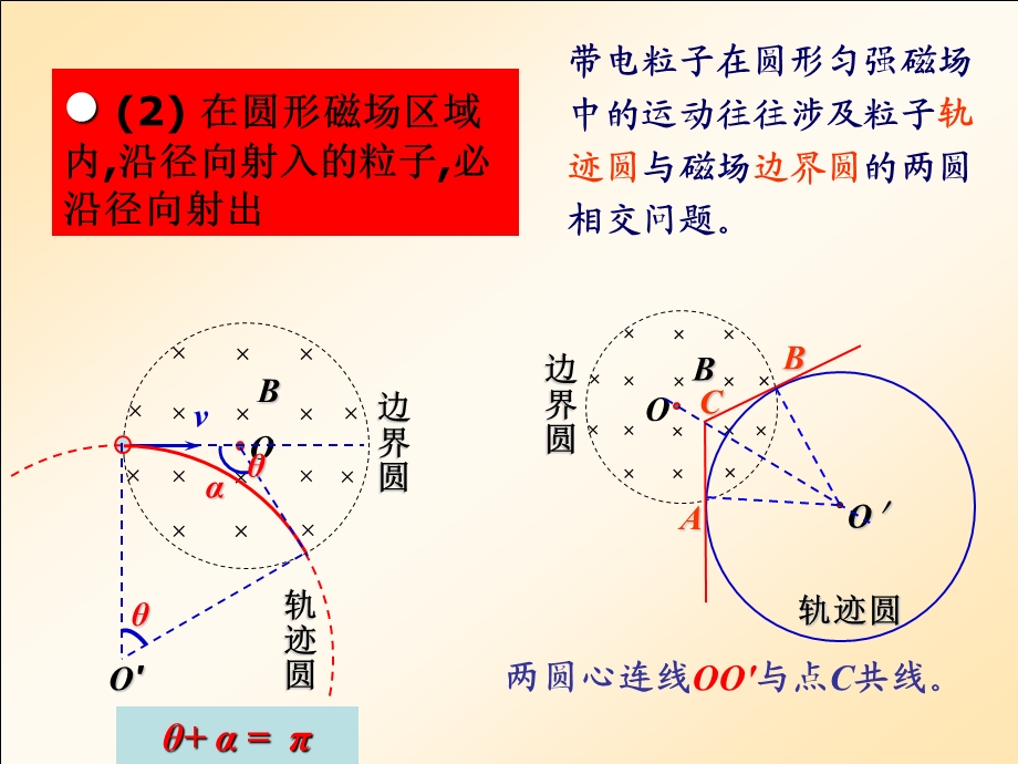 高三物理带电粒子在磁场中的运动.ppt_第2页