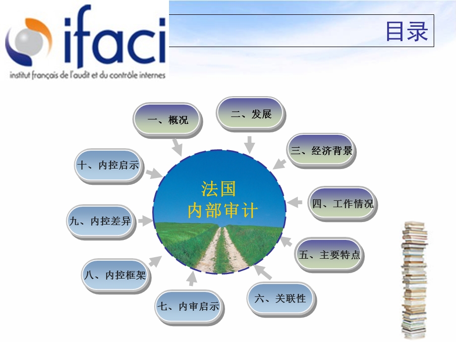 法国内部审计制度.ppt_第2页