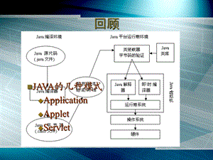 《java语法基础》PPT课件.ppt