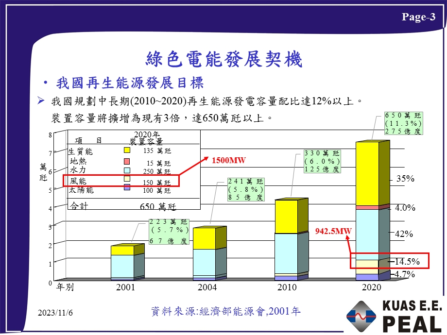 风力发电系统之最大功率追踪方法及装置.ppt_第3页