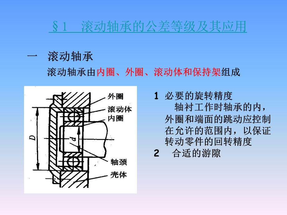 滚动轴承的互换性和公差等级.ppt_第2页