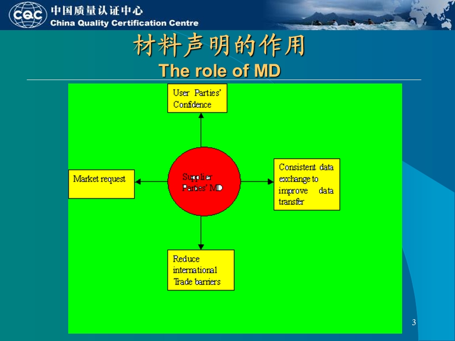 电子电器产品和系统的生产商材料声明.ppt_第3页