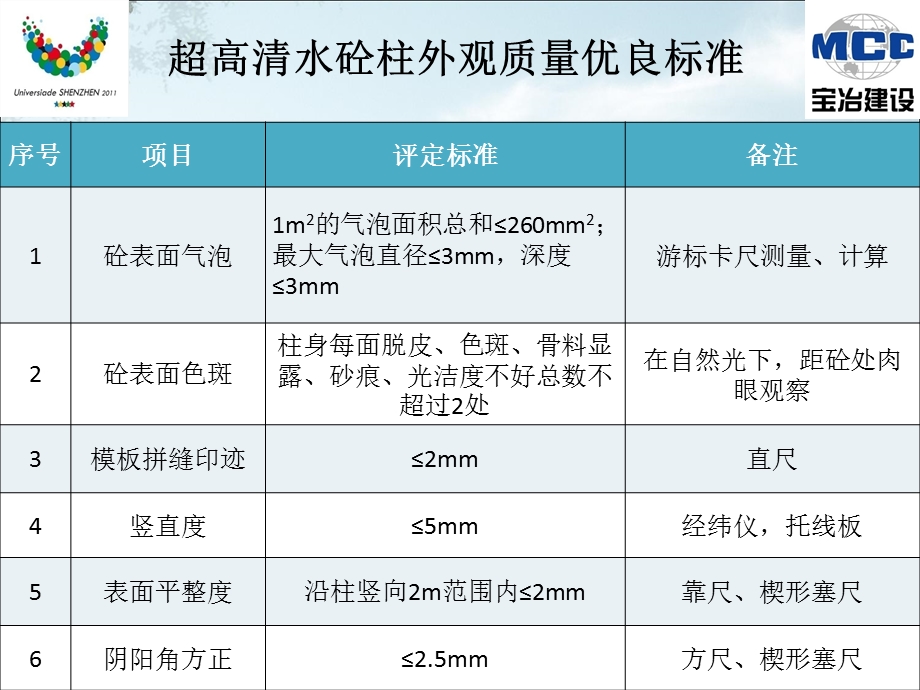 超高清水砼柱施工质量控制.ppt_第3页