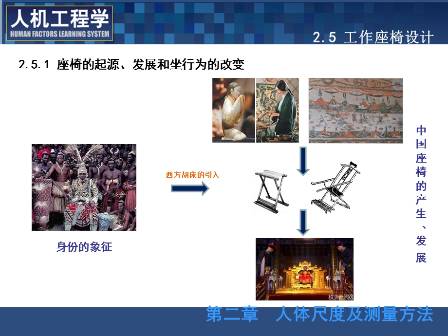 《人机工程学》PPT课件.ppt_第3页