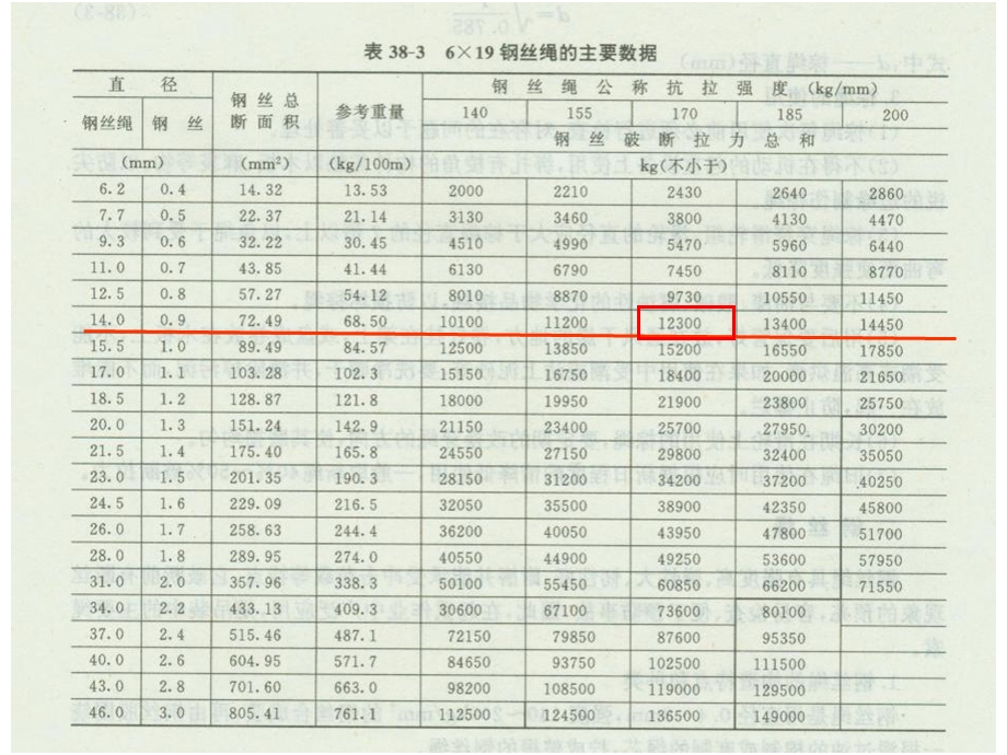 钢丝绳安全拉力计算.ppt_第3页