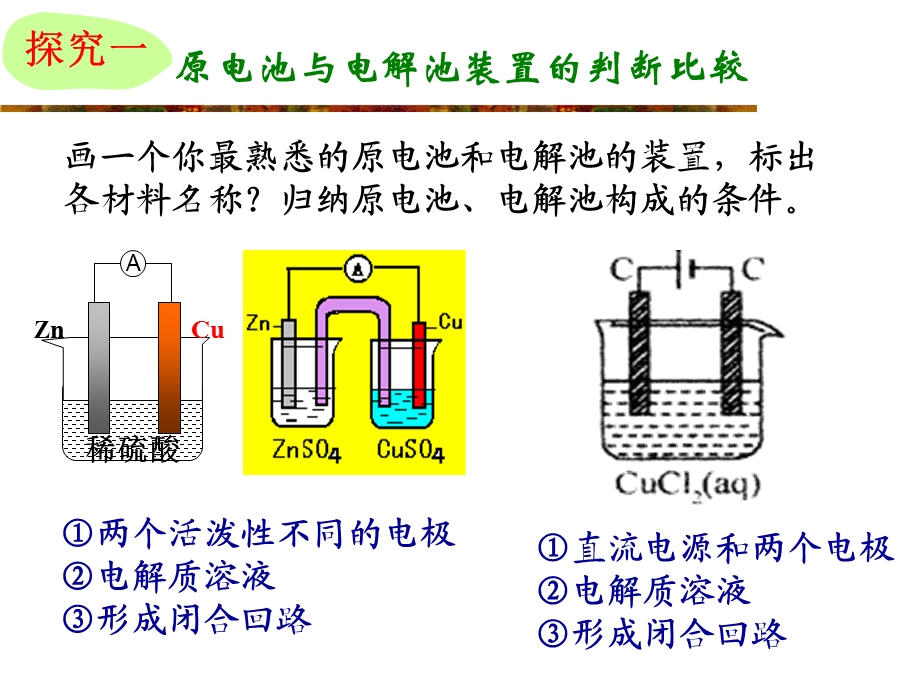 高三复习：化学能与电能的转化.ppt_第3页