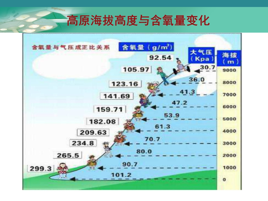 高原反应的防治.ppt_第2页