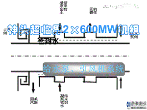 给水泵、引风机汽轮机.ppt