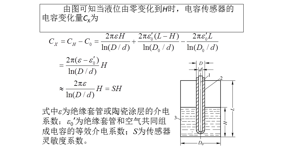 电容式液位计原理.ppt_第3页