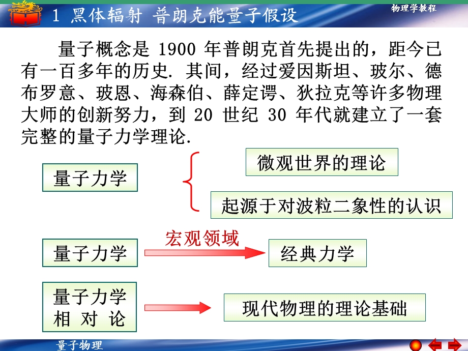 黑体辐射普朗克能量子假设讲解.ppt_第1页