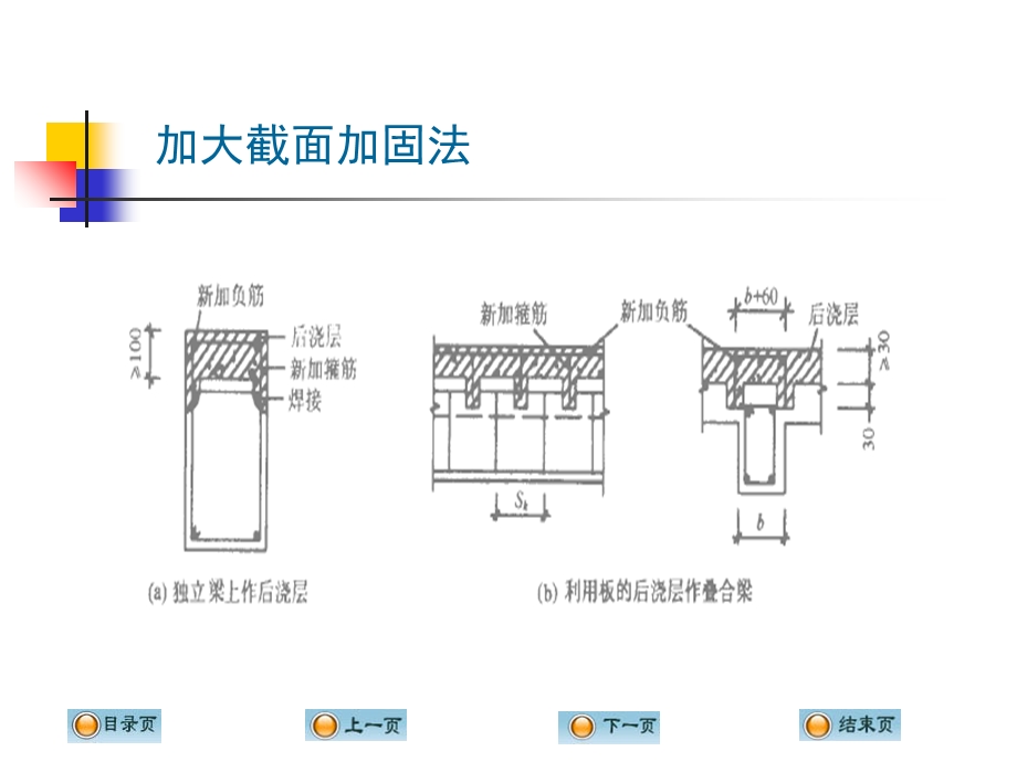 混凝土结构梁板加固设计ppt模版课件.ppt_第3页