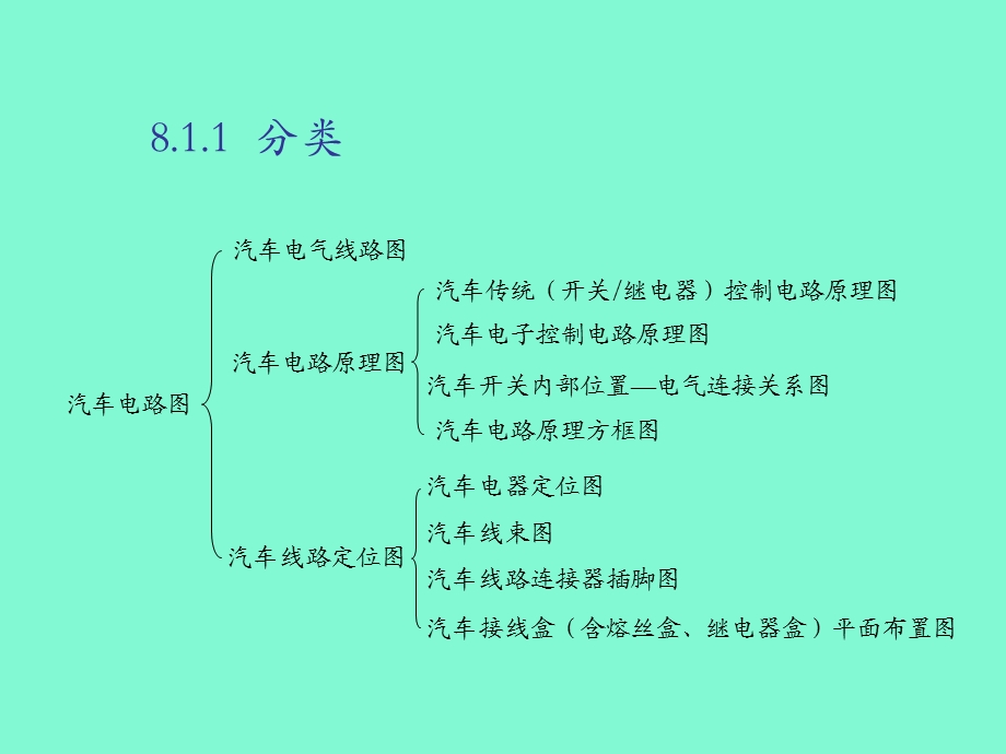 电气设备线路.ppt_第2页