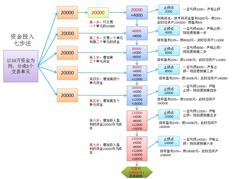 股票战法与资金管理.ppt_第3页