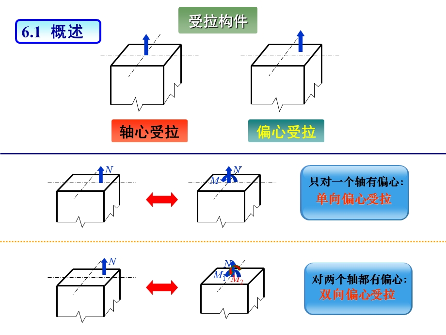 钢筋混凝土受拉构件计算.ppt_第2页