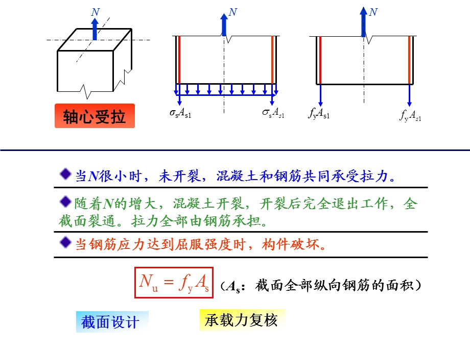 钢筋混凝土受拉构件计算.ppt_第3页