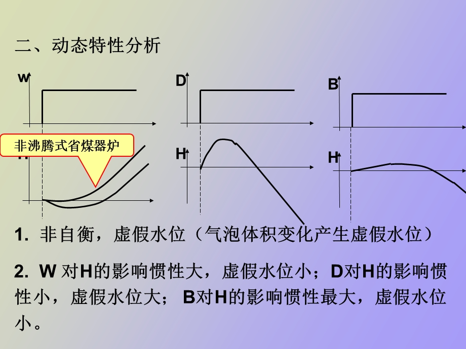 给水全程控制.ppt_第2页