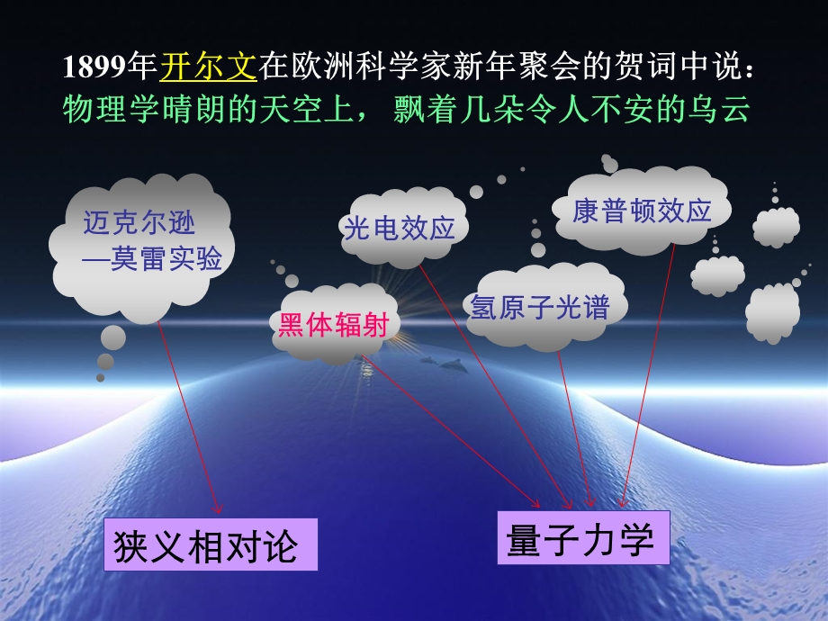 黑体辐射普朗克能量子假说.ppt_第2页