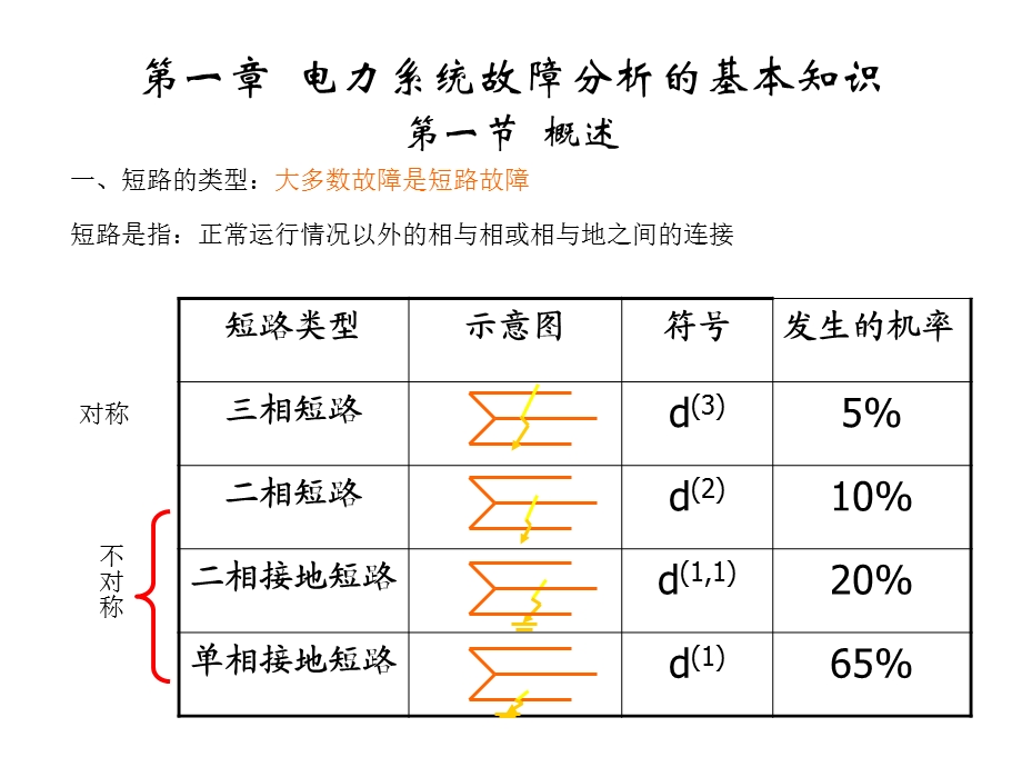 电力系统分析基础-第七章.ppt_第3页