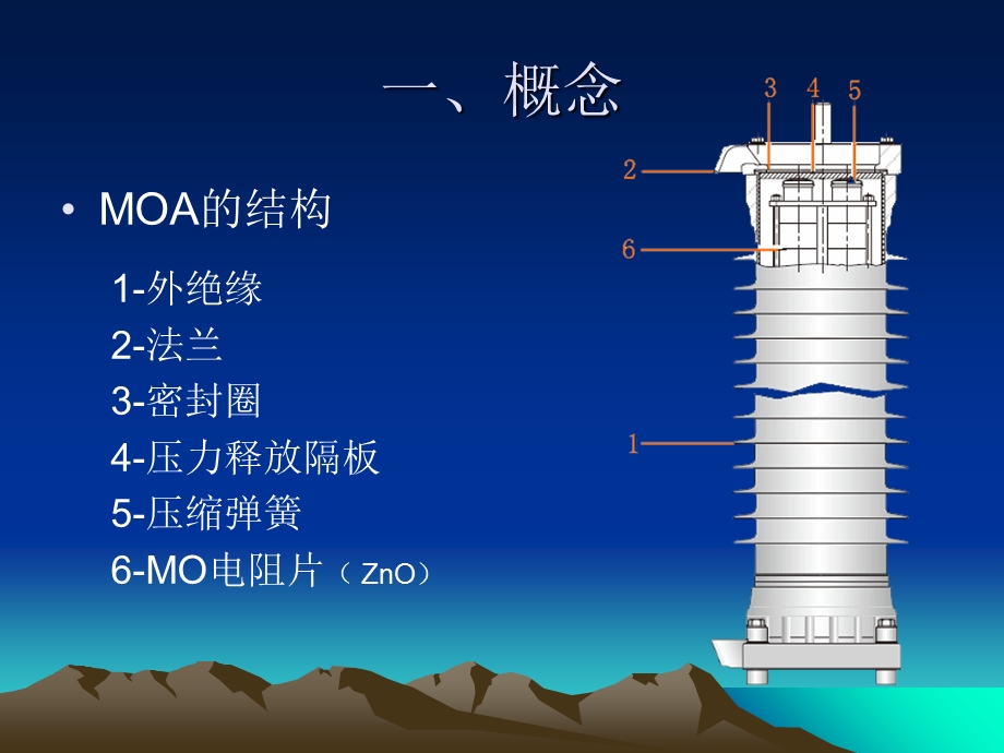 避雷器带电测试.ppt_第3页