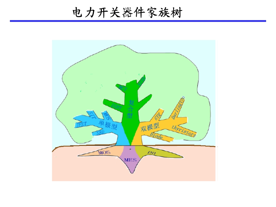 电力电子器件-第二章.ppt_第2页