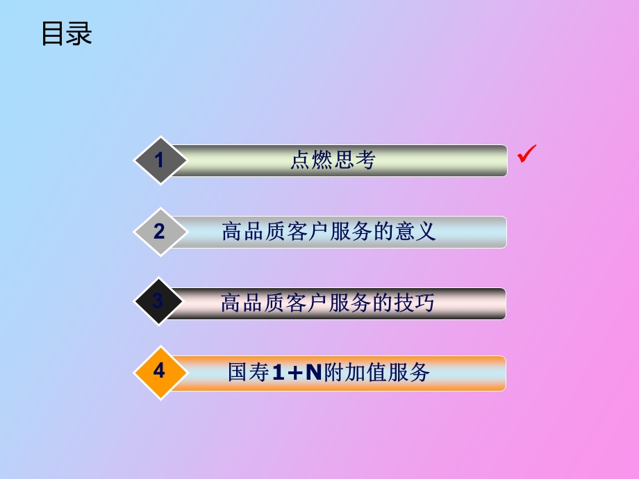 高品质客户服务.ppt_第2页