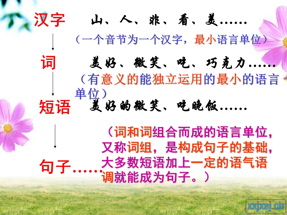 短语结构类型上课.ppt_第2页