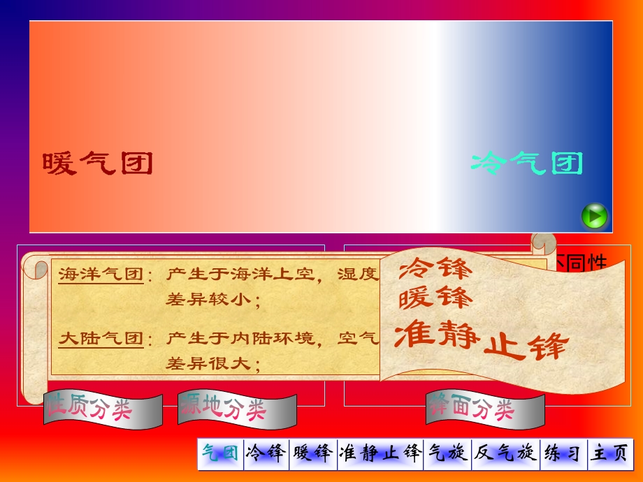 高一地理大气的热状况与大气运动课件新人教.ppt_第3页