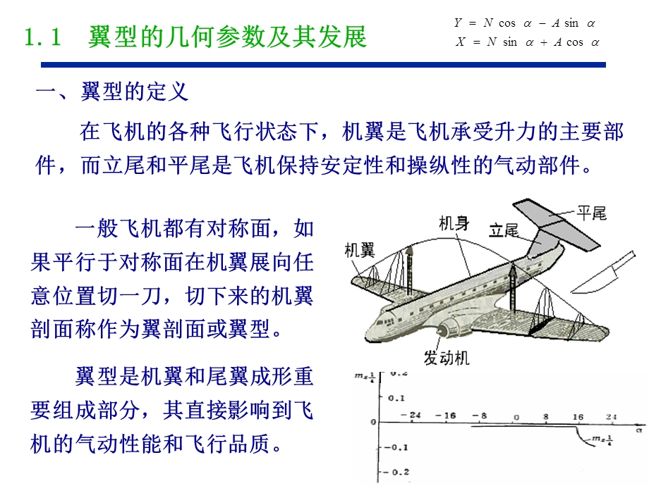 飞机翼型教学课件.ppt_第2页