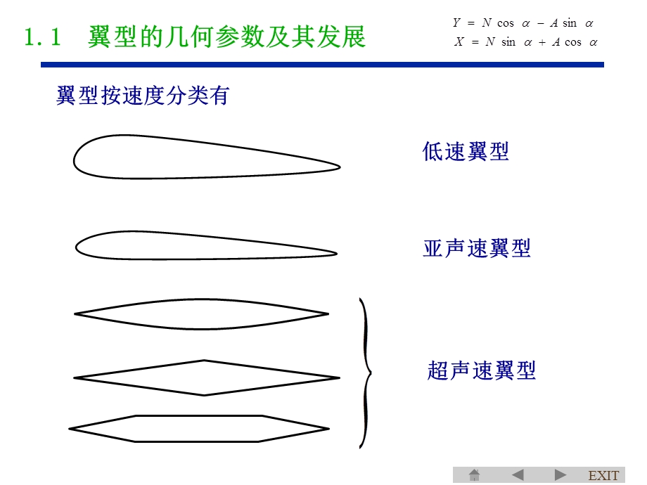 飞机翼型教学课件.ppt_第3页