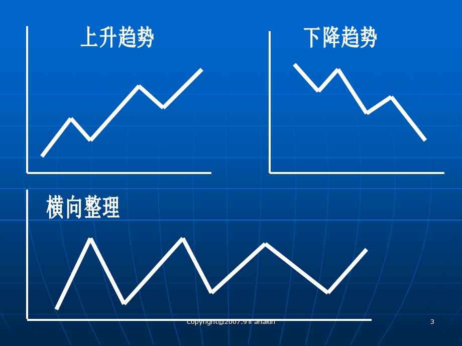 黄金技术分析培训修改后.ppt_第3页