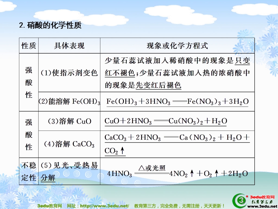 高三化学硝酸复习.ppt_第2页